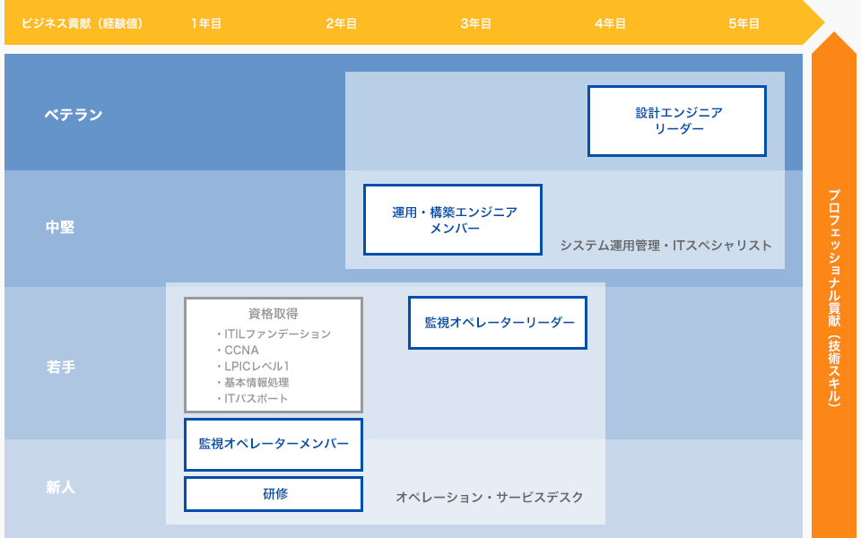 キャリアパスのイメージ図