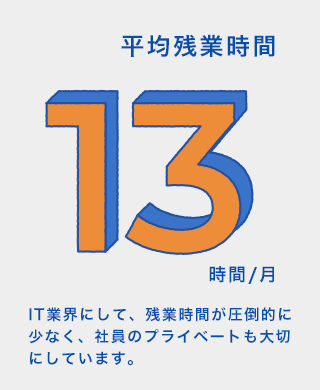 平均残業時間10時間/月