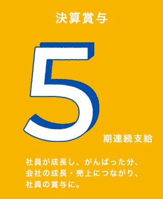 数字で見るネットサポート